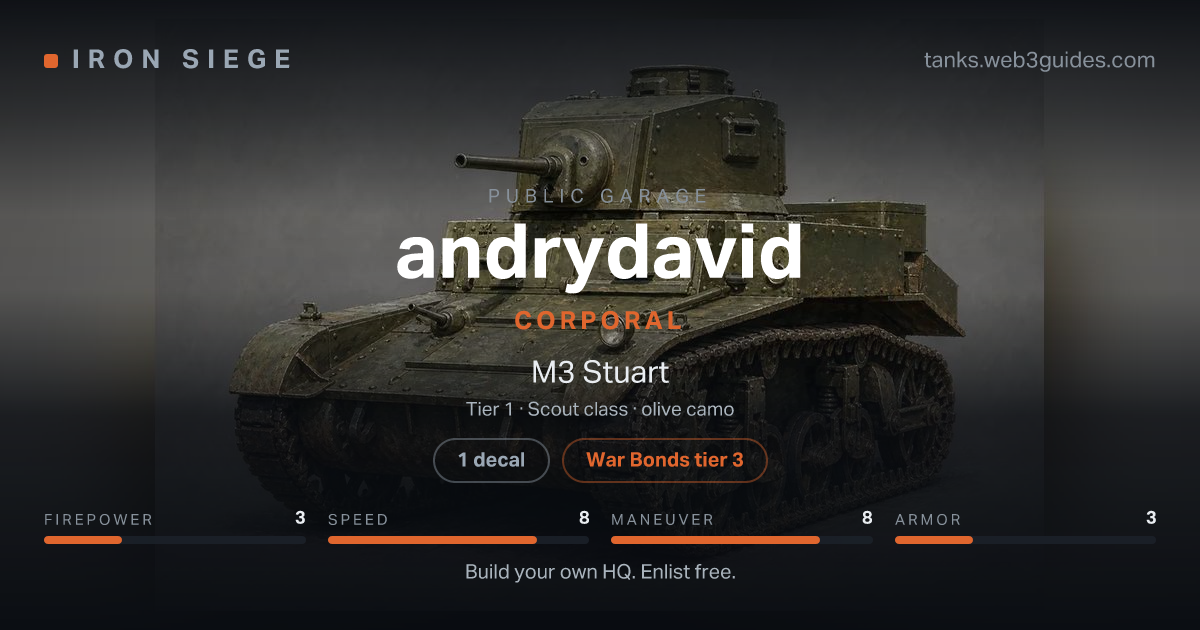 Share card for andrydavid: Corporal, fielding the M3 Stuart.