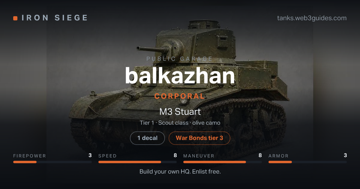 Share card for balkazhan: Corporal, fielding the M3 Stuart.