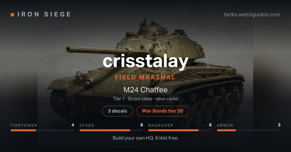 Share card for crisstalay: Field Marshal, fielding the M24 Chaffee.