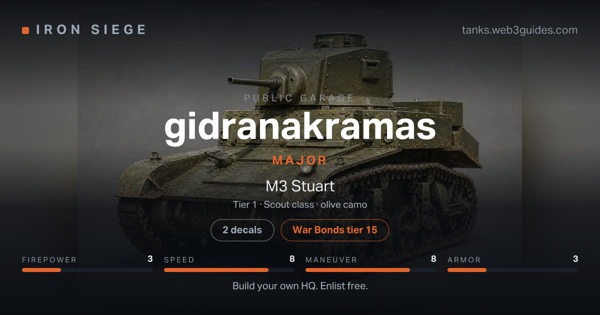 Share card for gidranakramas: Major, fielding the M3 Stuart.
