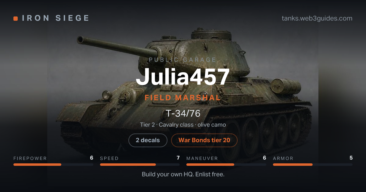 Share card for Julia457: Field Marshal, fielding the T-34/76.