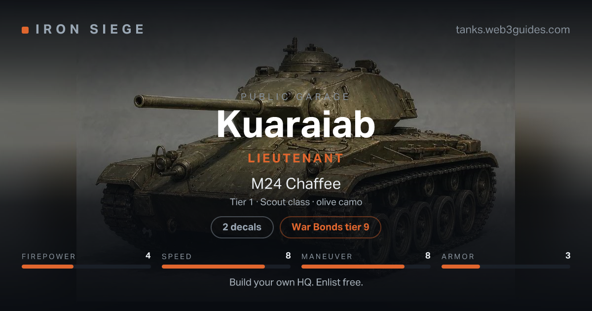 Share card for Kuaraiab: Lieutenant, fielding the M24 Chaffee.