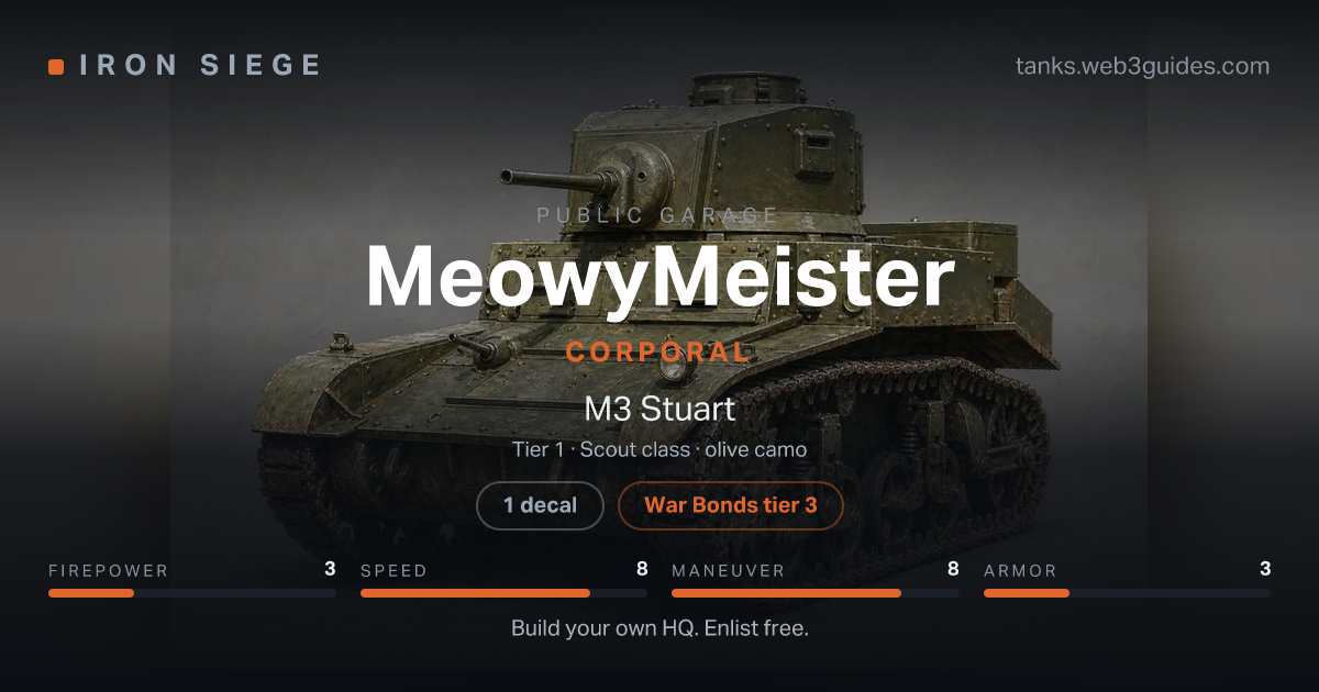 Share card for MeowyMeister: Corporal, fielding the M3 Stuart.