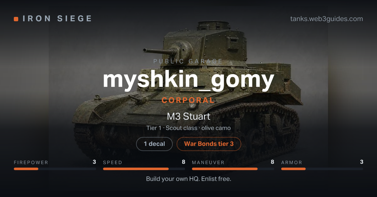 Share card for myshkin_gomy: Corporal, fielding the M3 Stuart.