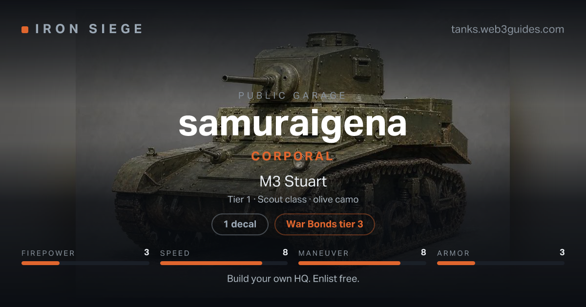 Share card for samuraigena: Corporal, fielding the M3 Stuart.