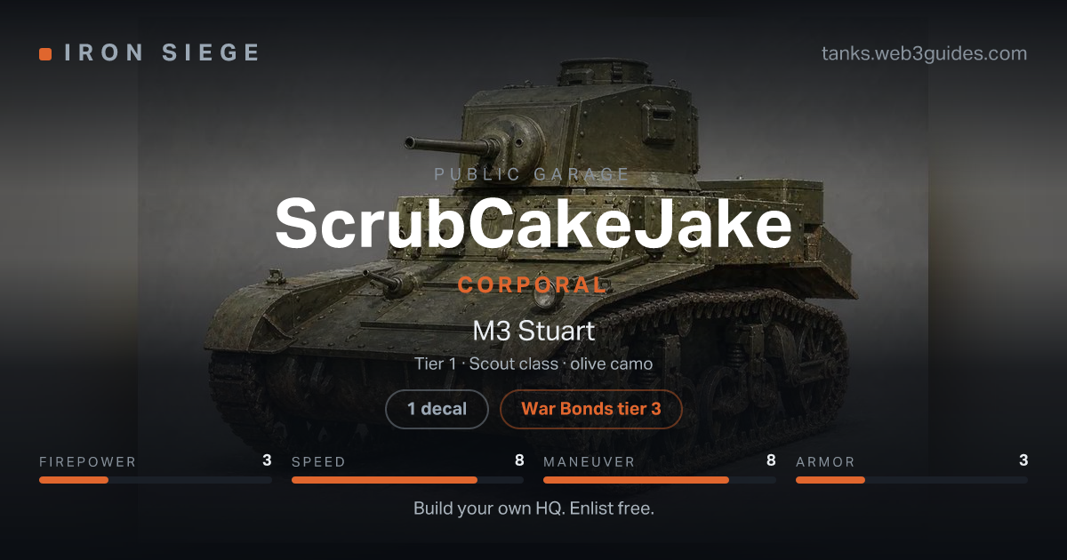 Share card for ScrubCakeJake: Corporal, fielding the M3 Stuart.