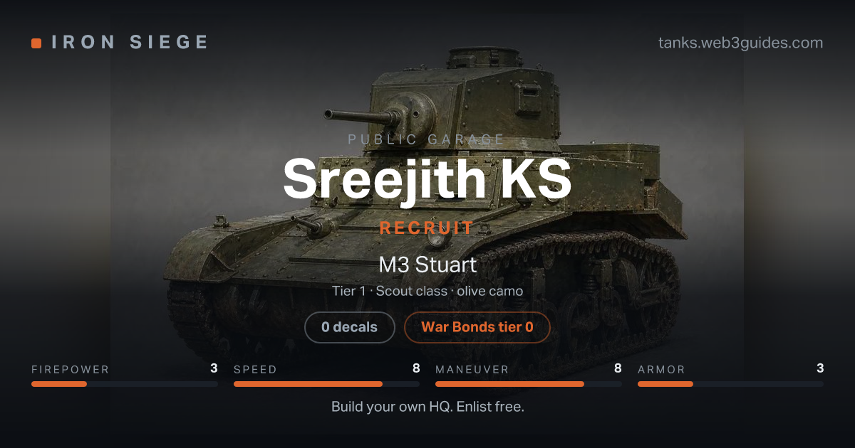 Share card for Sreejith KS: Recruit, fielding the M3 Stuart.