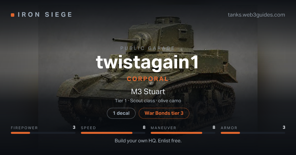 Share card for twistagain1: Corporal, fielding the M3 Stuart.