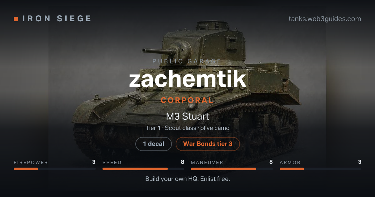 Share card for zachemtik: Corporal, fielding the M3 Stuart.